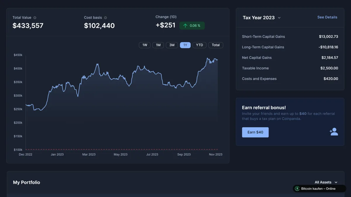 Beispiel-Dashboard von Coinpanda mit Portfolio-Verlauf und Steuerjahr