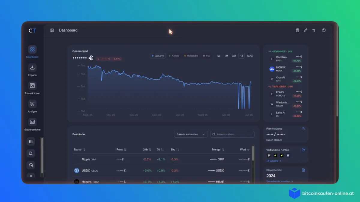 Dashboard von CoinTracking mit Portfolio-Verlauf und Bilanz