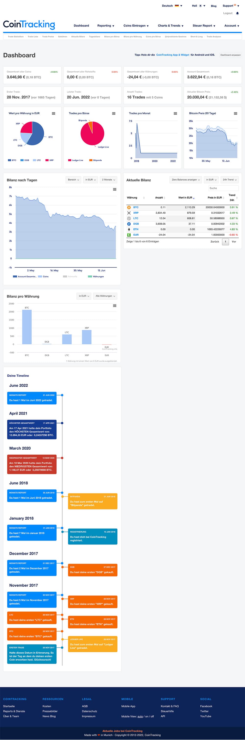 Cointracking Dashboard