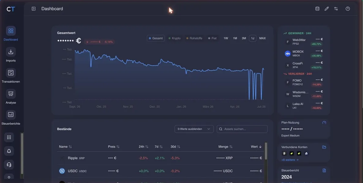 CoinTracking-Dashboard aus unserer eigenen Nutzung, Beträge unkenntlich